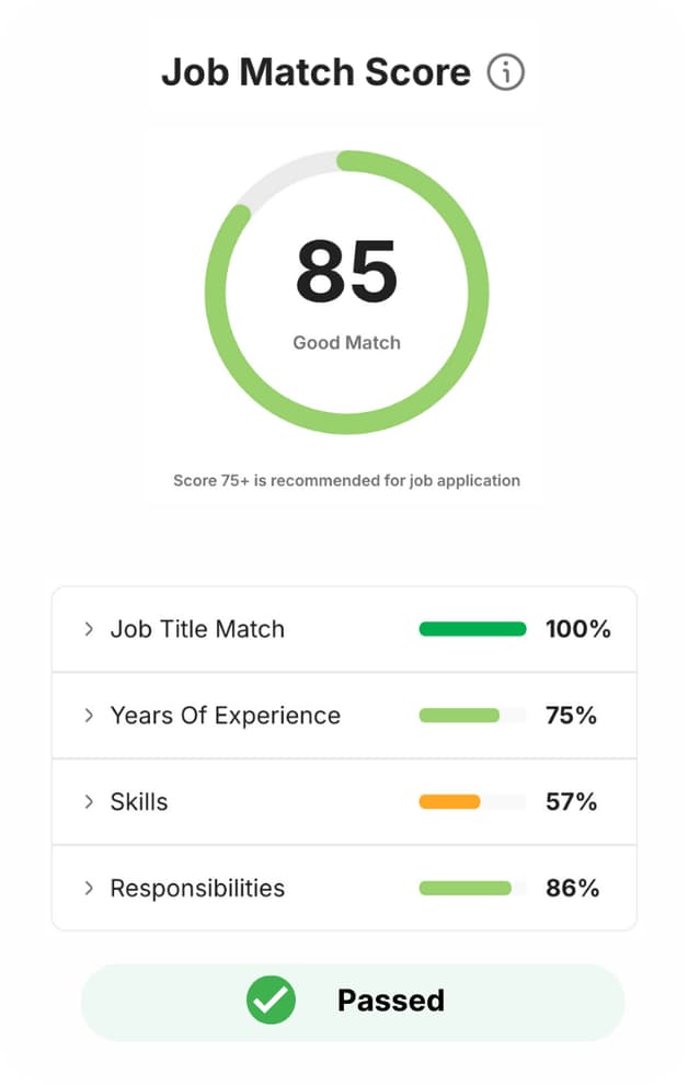 A JobQuest job match score of 85, a good match, scoring 100% on job title and 57% on skills, and passed at screening.