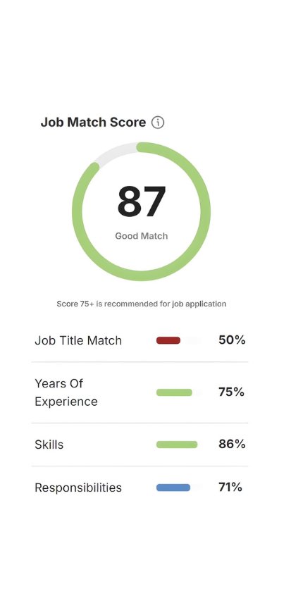 Job Match Score